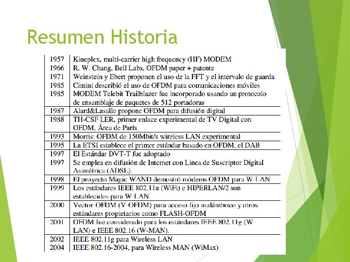 Resumen Historia 
