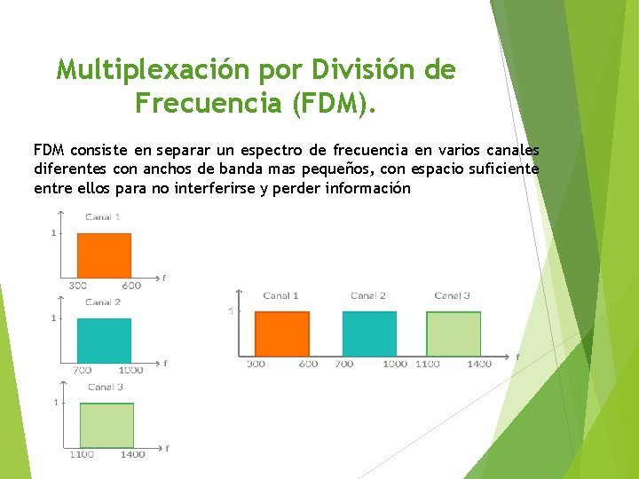 Multiplexación por División de Frecuencia (FDM). FDM consiste en separar un espectro de frecuencia