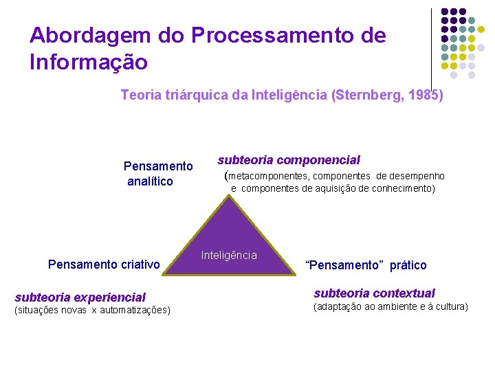 Abordagem do Processamento de Informação Teoria triárquica da Inteligência (Sternberg, 1985) Pensamento analítico Pensamento