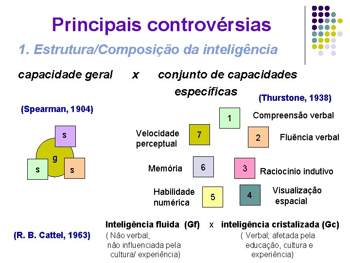 Principais controvérsias 1. Estrutura/Composição da inteligência capacidade geral x conjunto de capacidades específicas (Thurstone,