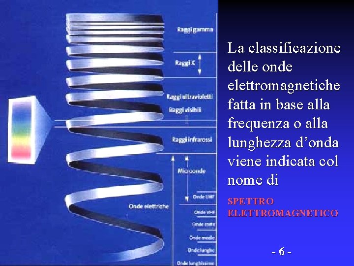 La classificazione delle onde elettromagnetiche fatta in base alla frequenza o alla lunghezza d’onda