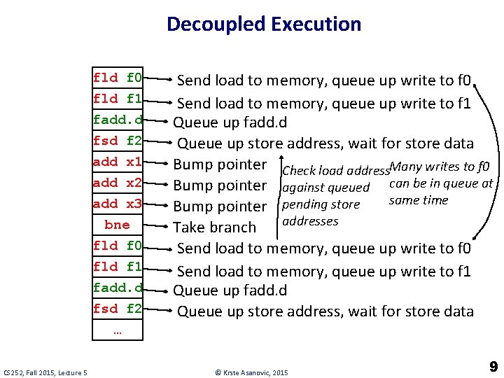 Decoupled Execution fld f 0 fld f 1 fadd. d fsd f 2 add