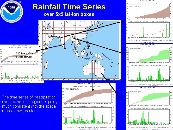 Rainfall Time Series over 5 x 5 lat-lon boxes 180 days deficit… Severe drought