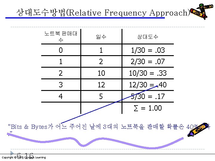 상대도수방법(Relative Frequency Approach)… 노트북 판매대 수 일수 상대도수 0 1 1/30 =. 03 1