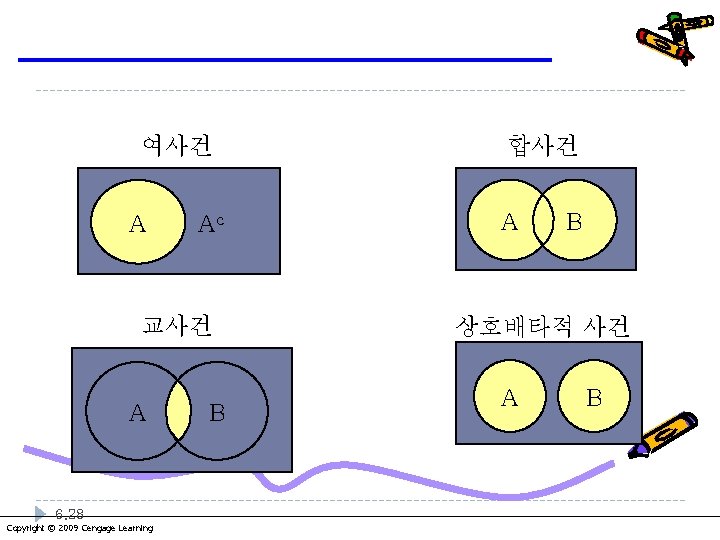 여사건 A Ac 교사건 A 6. 28 Copyright © 2009 Cengage Learning B 합사건