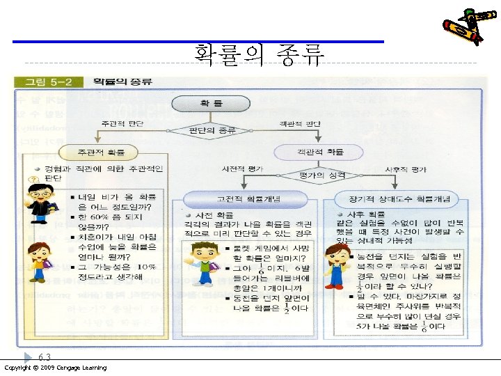 확률의 종류 6. 3 Copyright © 2009 Cengage Learning 