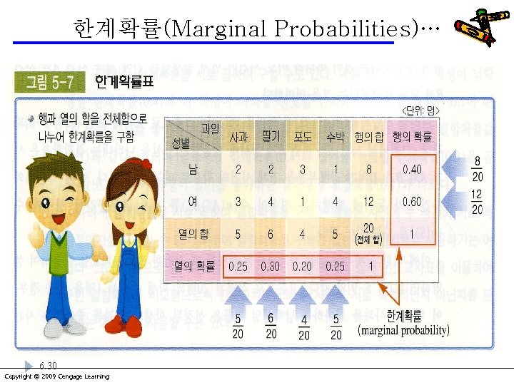 한계확률(Marginal Probabilities)… 6. 30 Copyright © 2009 Cengage Learning 