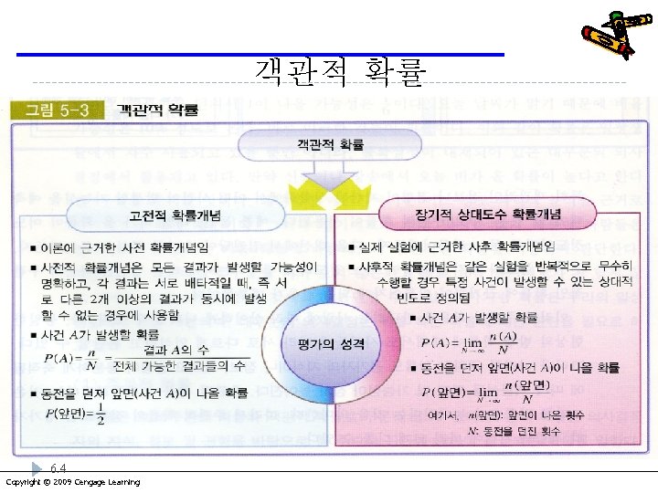 객관적 확률 6. 4 Copyright © 2009 Cengage Learning 