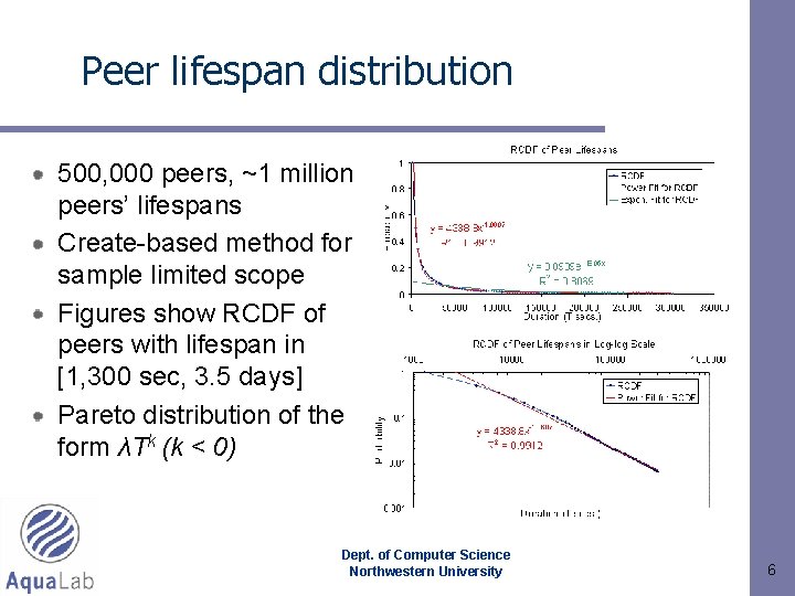 Peer lifespan distribution 500, 000 peers, ~1 million peers’ lifespans Create-based method for sample