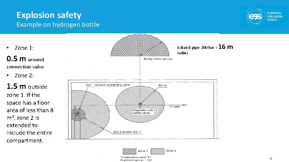 Explosion safety Example on hydrogen bottle • Zone 1: 0. 5 m around Exhaust