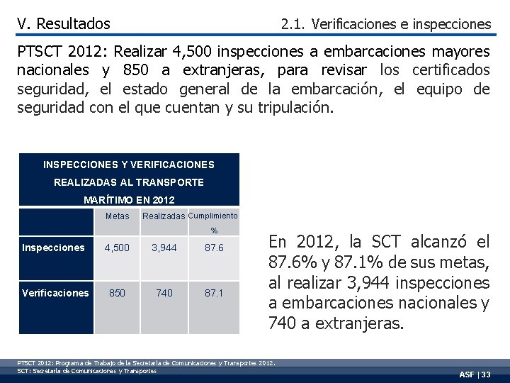 V. Resultados 2. 1. Verificaciones e inspecciones PTSCT 2012: Realizar 4, 500 inspecciones a