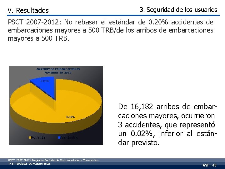 3. Seguridad de los usuarios V. Resultados PSCT 2007 -2012: No rebasar el estándar