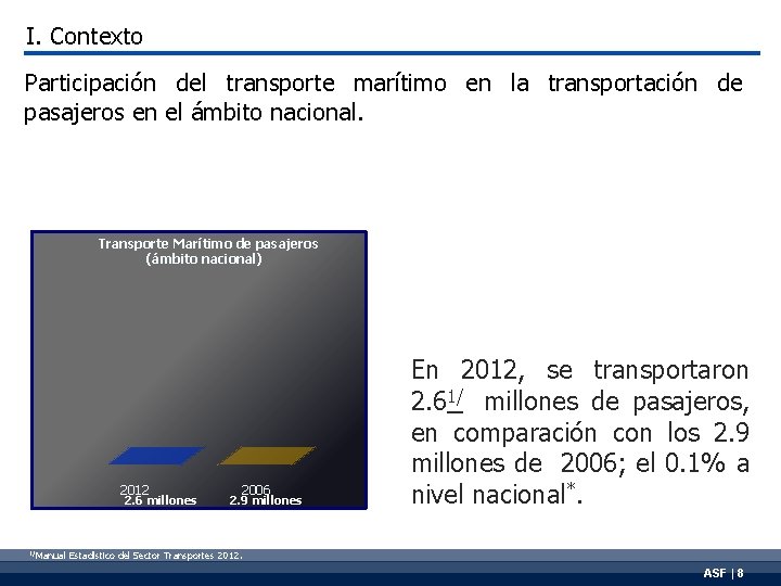 I. Contexto Participación del transporte marítimo en la transportación de pasajeros en el ámbito