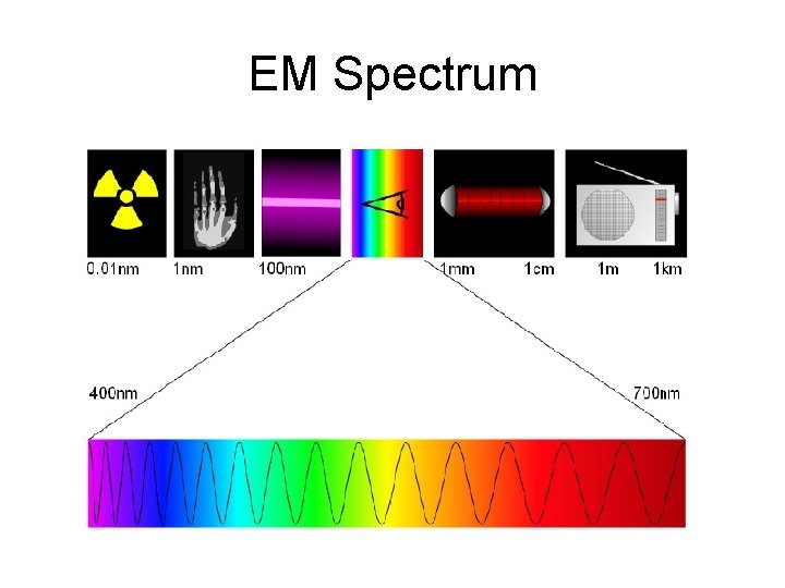 Digital Image Fundamentals What Makes a good image