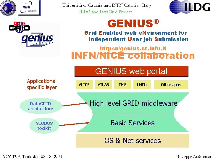 Università di Catania and INFN Catania - Italy ILDG and Data. Grid Project GENIUS®