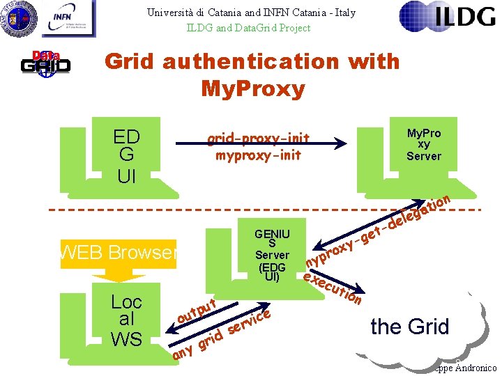 Università di Catania and INFN Catania - Italy ILDG and Data. Grid Project Grid