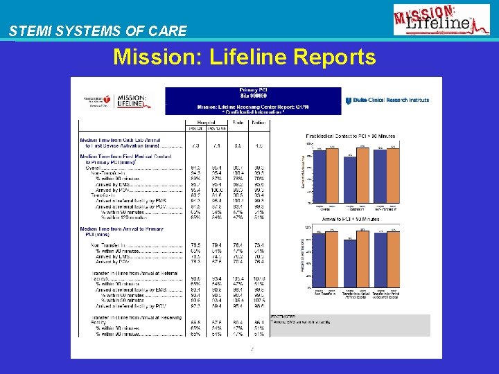 STEMI SYSTEMS OF CARE Mission: Lifeline Reports 21 