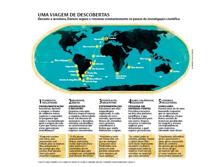 BIZ 0306 Contexto e Práticas no Ensino de Zoologia 