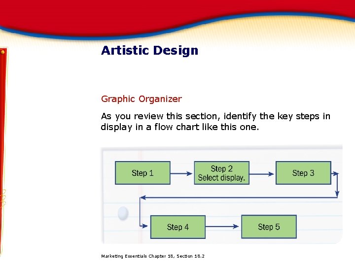 Artistic Design Graphic Organizer As you review this section, identify the key steps in