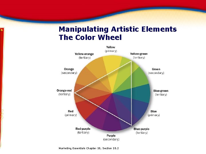 Manipulating Artistic Elements The Color Wheel Marketing Essentials Chapter 18, Section 18. 2 