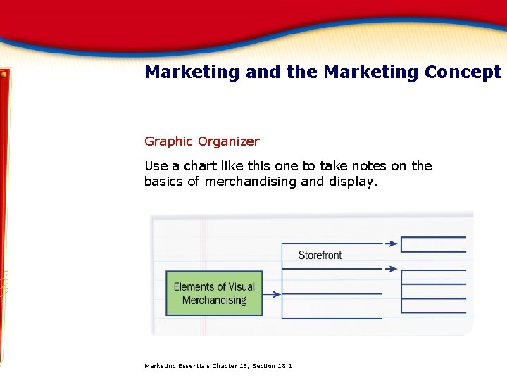 Marketing and the Marketing Concept Graphic Organizer Use a chart like this one to