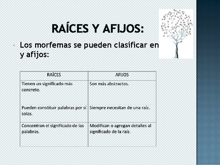 RAÍCES Y AFIJOS: Los morfemas se pueden clasificar en raíces y afijos: 