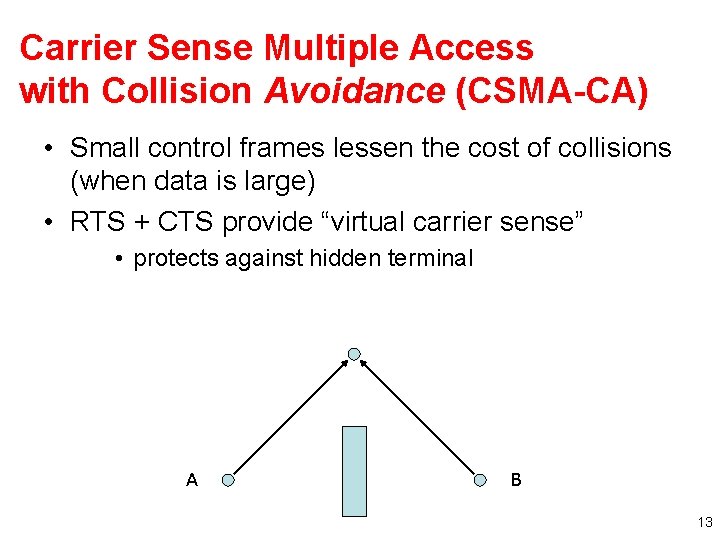 Carrier Sense Multiple Access with Collision Avoidance (CSMA-CA) • Small control frames lessen the