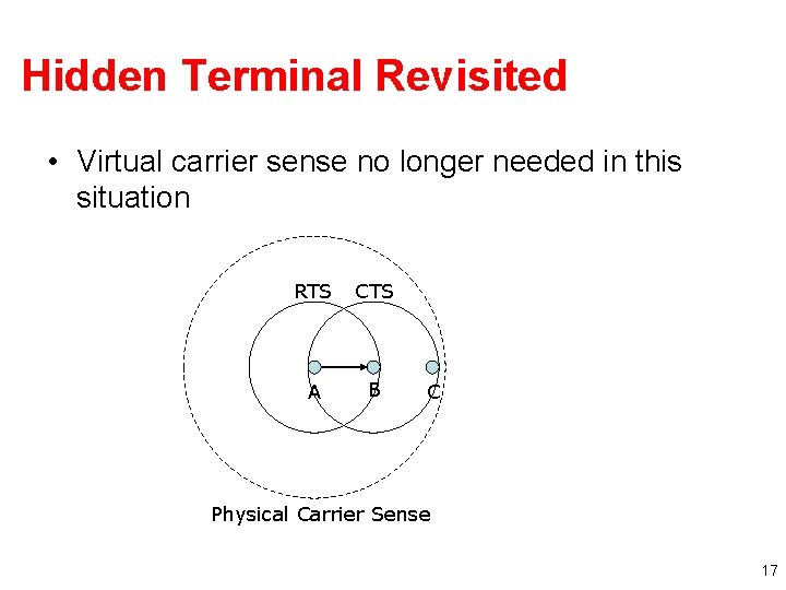 Hidden Terminal Revisited • Virtual carrier sense no longer needed in this situation RTS