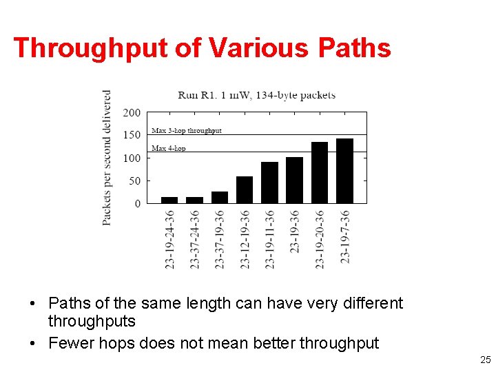 Throughput of Various Paths • Paths of the same length can have very different