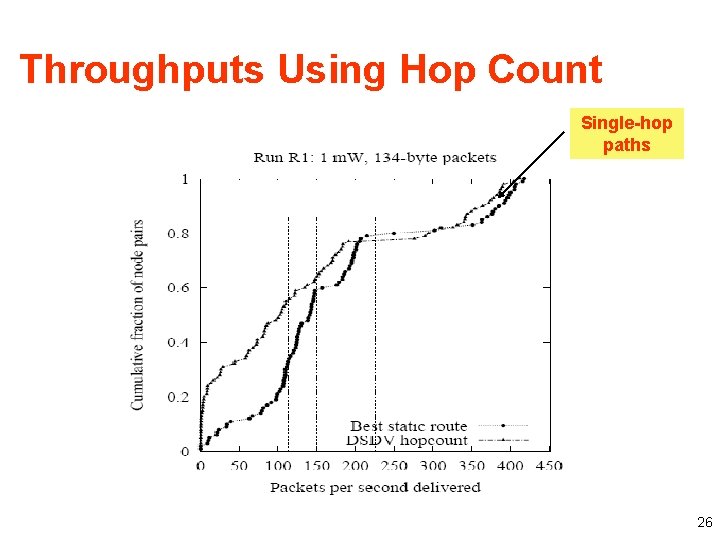 Throughputs Using Hop Count Single-hop paths 26 