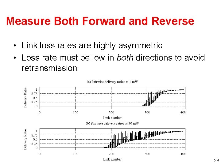 Measure Both Forward and Reverse • Link loss rates are highly asymmetric • Loss
