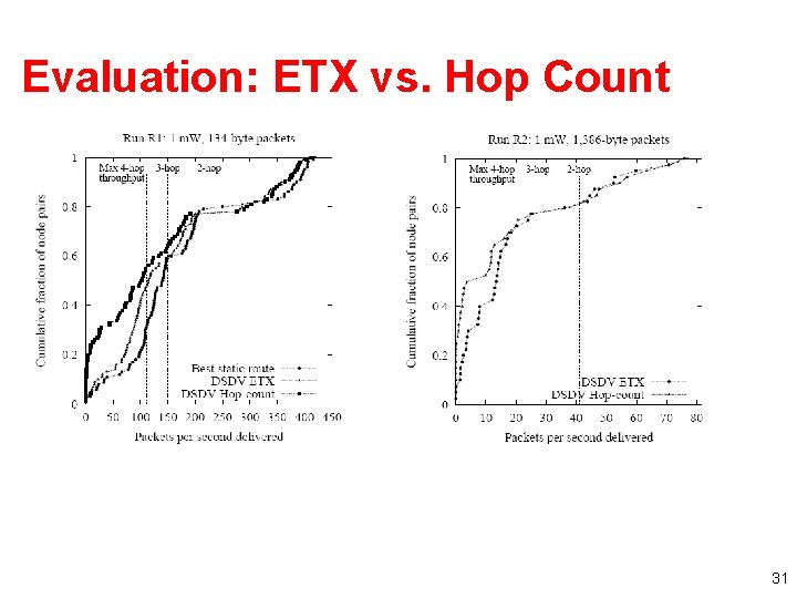 Evaluation: ETX vs. Hop Count 31 