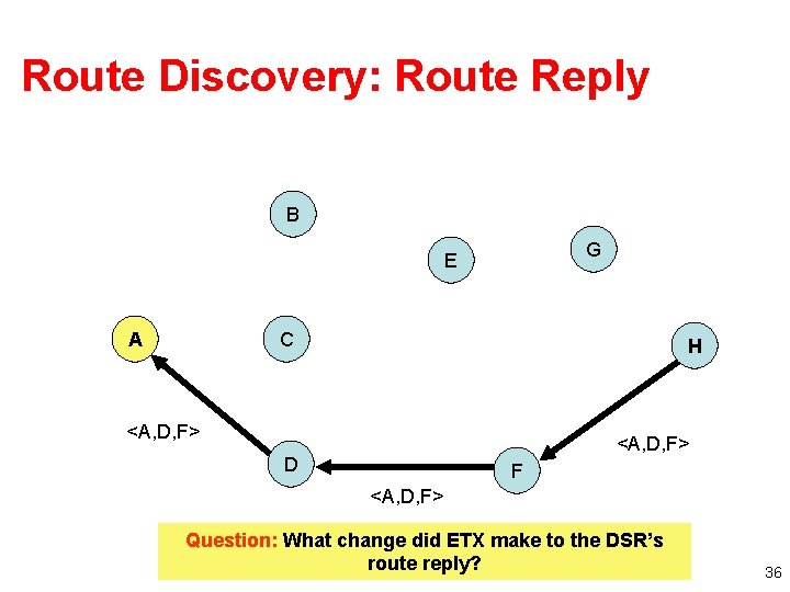 Route Discovery: Route Reply B G E A C H <A, D, F> D