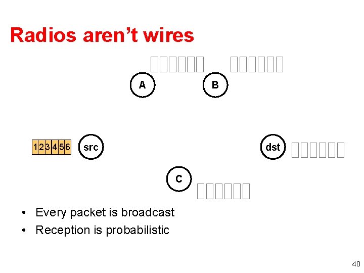 Radios aren’t wires A 1 2 33 4455 56 66 B src dst C