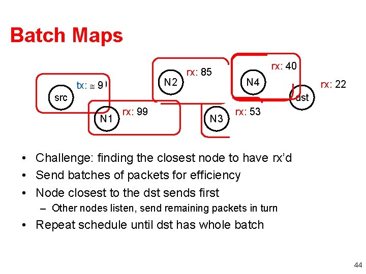 Batch Maps tx: 100 9 src rx: 99 88 N 1 tx: 8 rx: