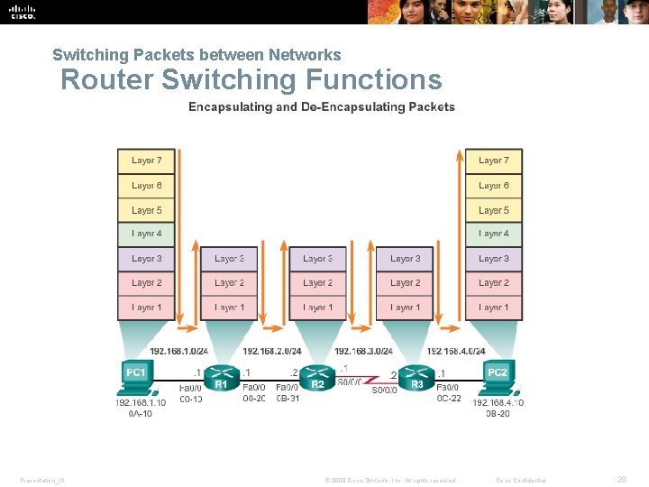 Chapter 4 Routing Concepts Routing Protocols PresentationID 2008