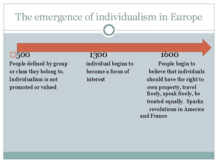 The emergence of individualism in Europe � 500 People defined by group or class