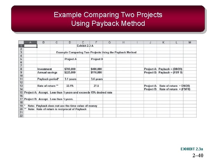 Example Comparing Two Projects Using Payback Method EXHIBIT 2. 3 a 2– 40 Example Comparing Two Projects Using Payback Method EXHIBIT 2. 3 a 2– 40