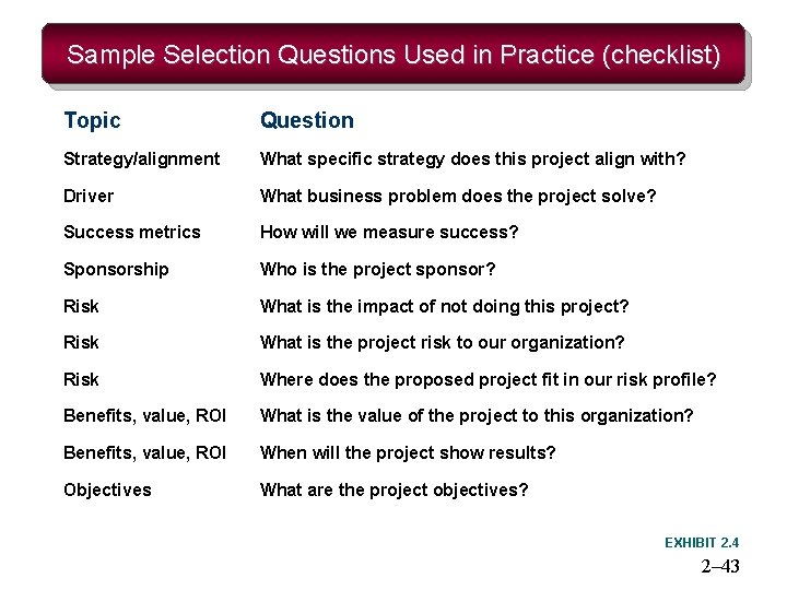 Sample Selection Questions Used in Practice (checklist) Topic Question Strategy/alignment What specific strategy does Sample Selection Questions Used in Practice (checklist) Topic Question Strategy/alignment What specific strategy does