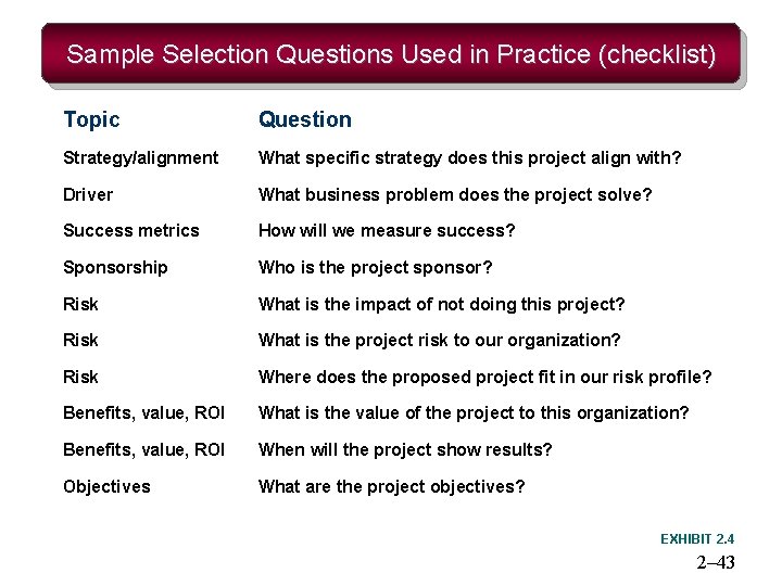 Sample Selection Questions Used in Practice (checklist) Topic Question Strategy/alignment What specific strategy does