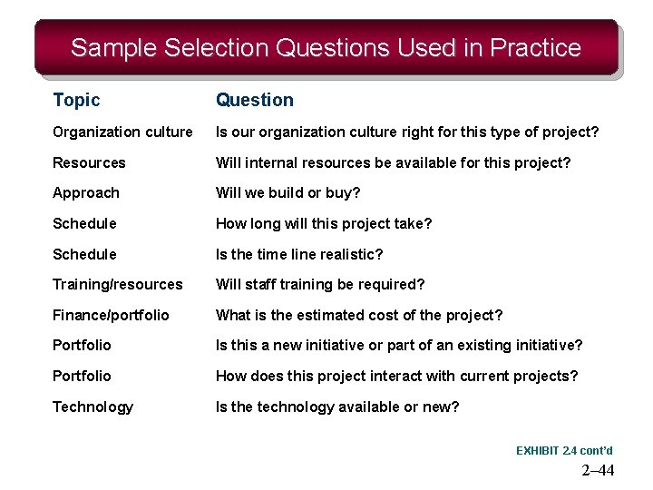 Sample Selection Questions Used in Practice Topic Question Organization culture Is our organization culture Sample Selection Questions Used in Practice Topic Question Organization culture Is our organization culture