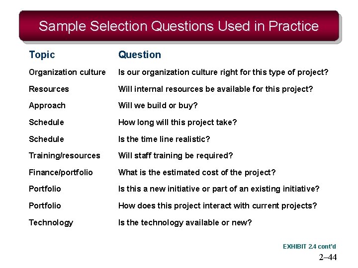 Sample Selection Questions Used in Practice Topic Question Organization culture Is our organization culture