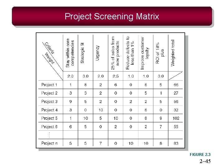 Project Screening Matrix FIGURE 2. 3 2– 45 