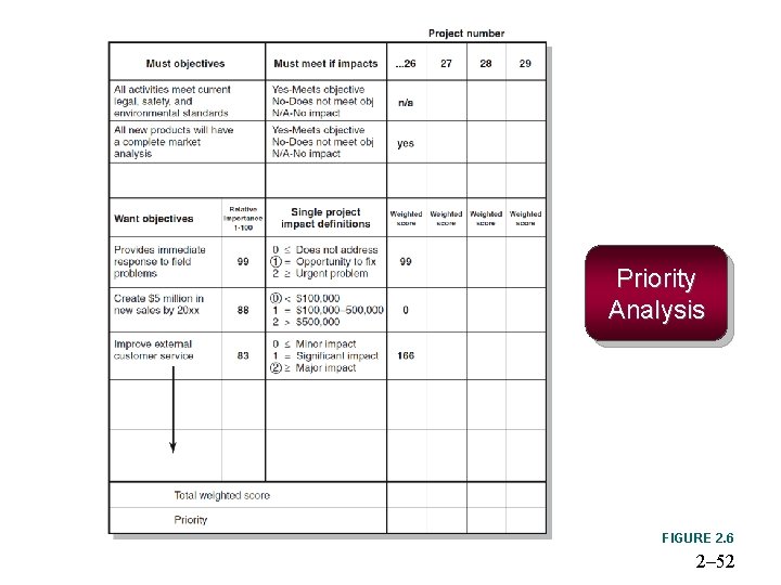 Priority Analysis FIGURE 2. 6 2– 52 Priority Analysis FIGURE 2. 6 2– 52
