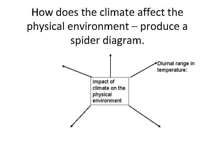 How does the climate affect the physical environment – produce a spider diagram. Diurnal