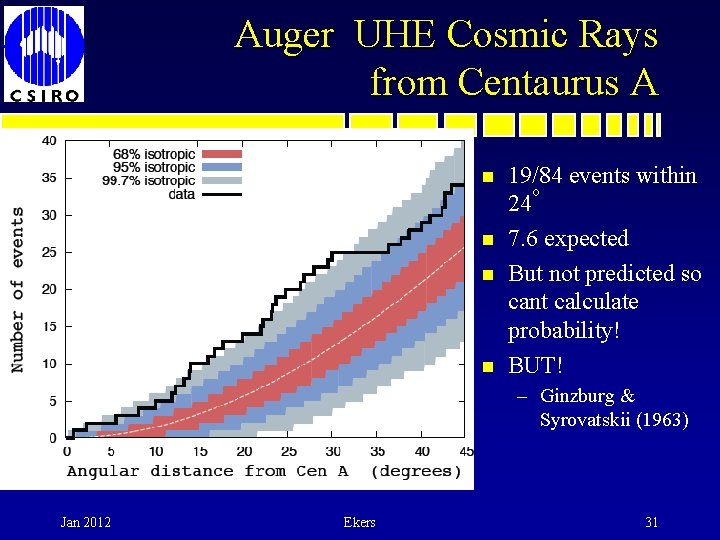 Auger UHE Cosmic Rays from Centaurus A n n 19/84 events within o 24