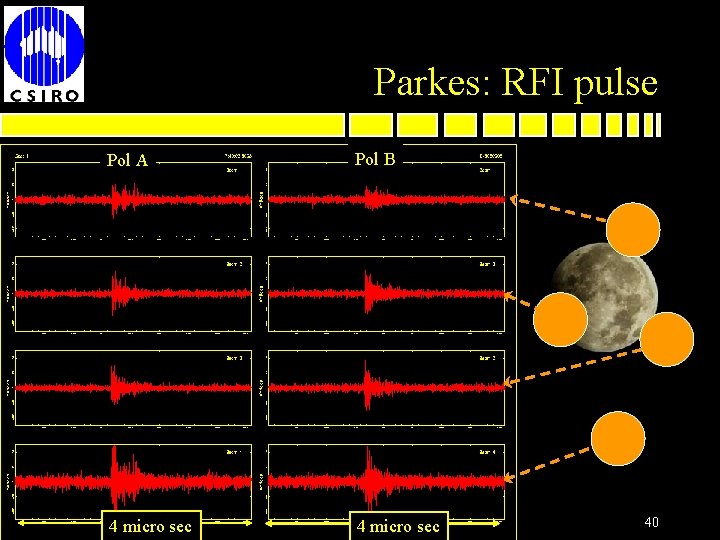 Parkes: RFI pulse Pol B Pol A 6 Aug 2010 4 micro sec Ekers