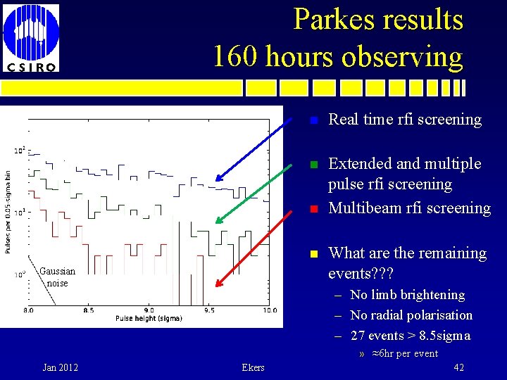 Parkes results 160 hours observing n Real time rfi screening n Extended and multiple