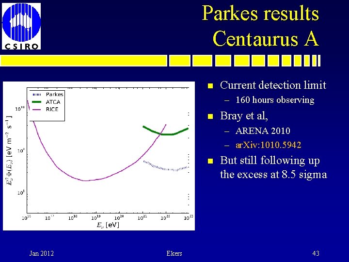 Parkes results Centaurus A n Current detection limit – 160 hours observing n Bray
