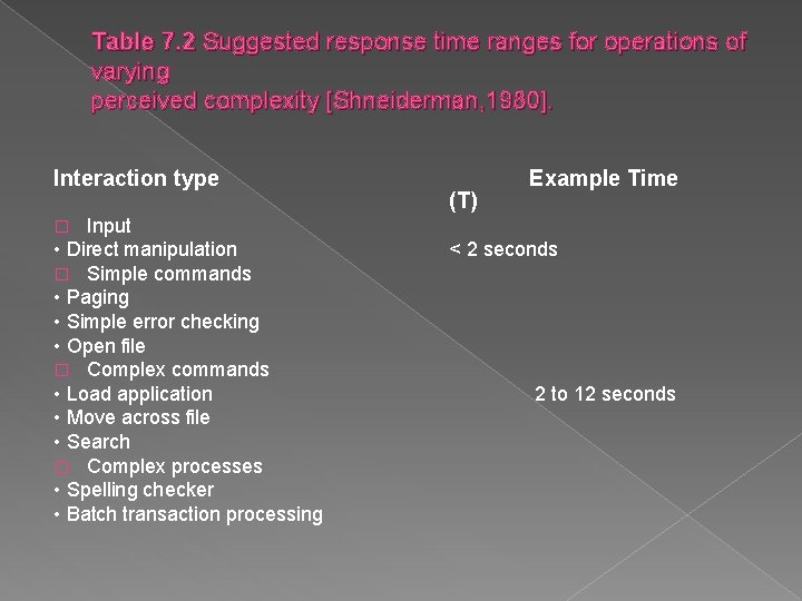 Table 7. 2 Suggested response time ranges for operations of varying perceived complexity [Shneiderman,